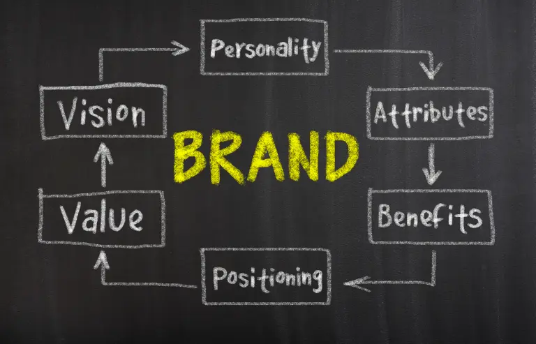 Personal Branding Architecture